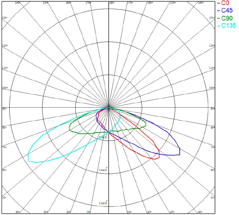led-flutlichtstrahler-300w-premium-160lmw-mean-well-dimmbarS