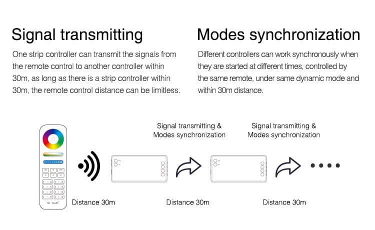 controller-dimmbar-rgbw-1224v-dc-fernbedienung-rf-4-zonen-miboxer (6)
