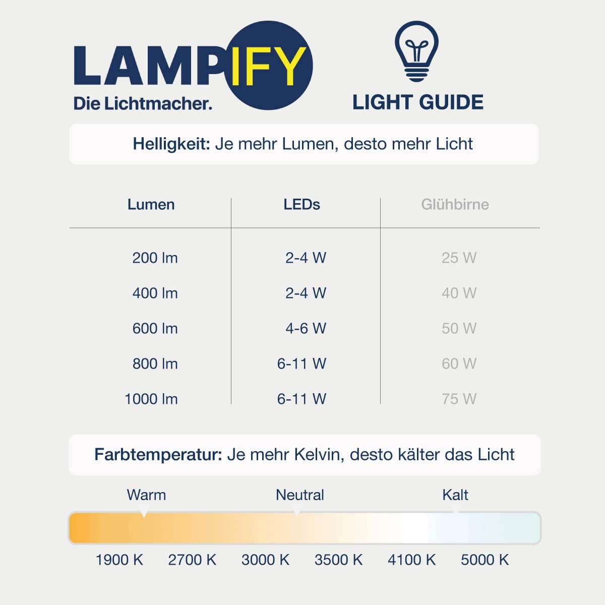 lampify-light-guide-1