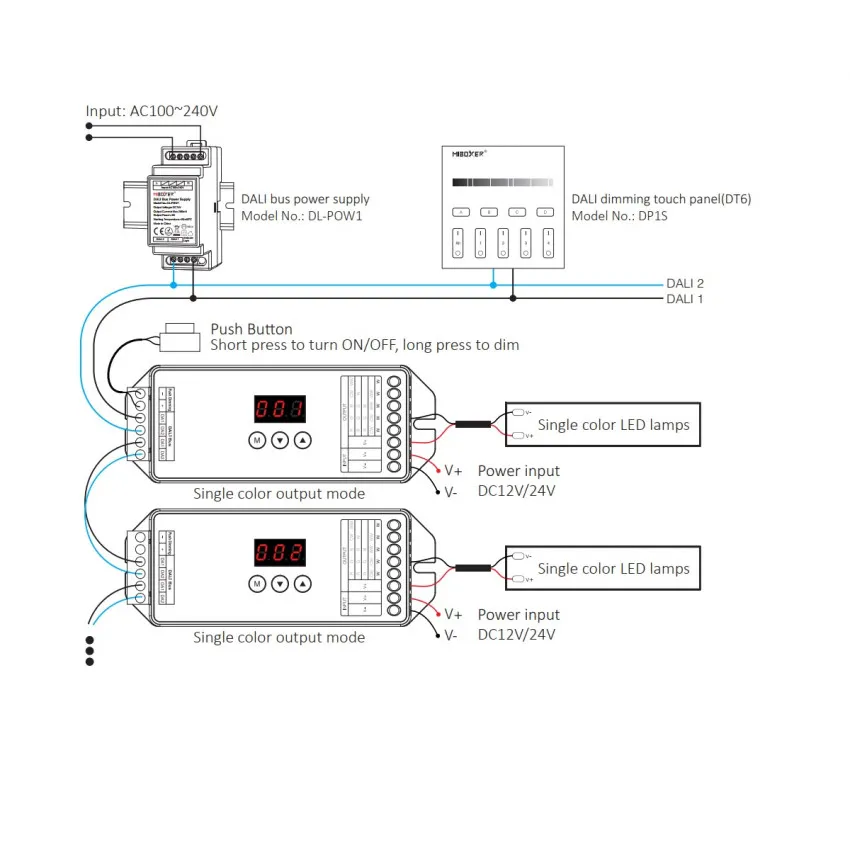 LED Dimmer Controller DL-X DALI 5 in 1 DT8 für LED-Streifen
