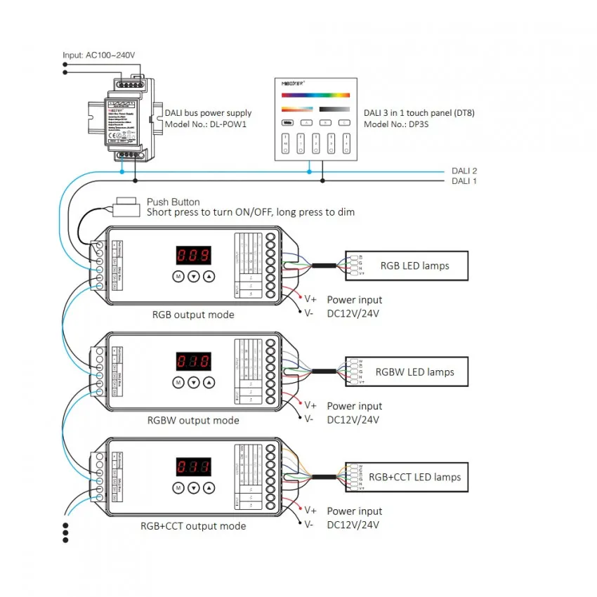 LED Dimmer Controller DL-X DALI 5 in 1 DT8 für LED-Streifen
