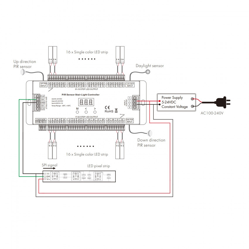 Controller Folge Deine Schritte für Treppen mit PIR-Sensor 12/24 DC