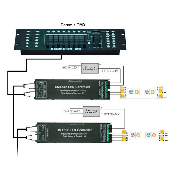 LED Kontroller DMX512